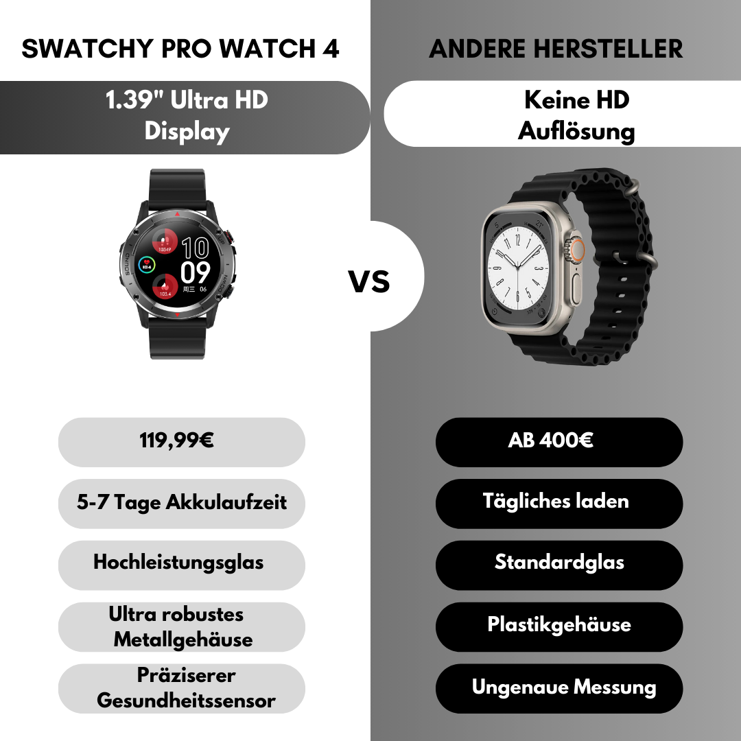 Swatchy - Pro Watch 4