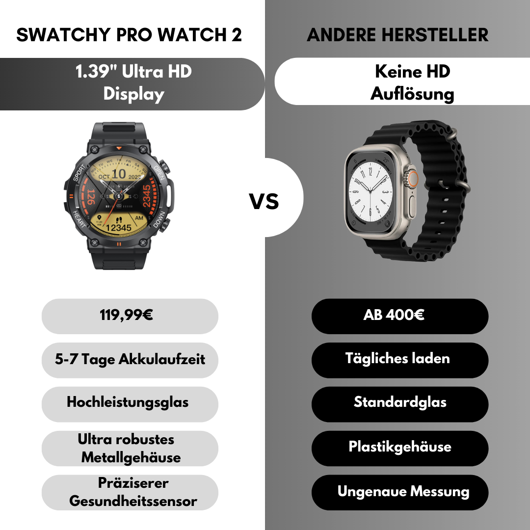 Swatchy - Pro Watch 2