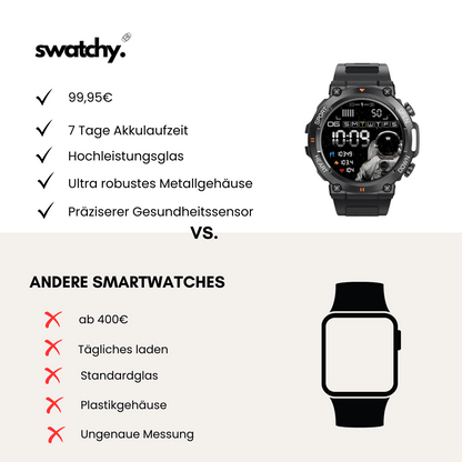 Swatchy - Pro Watch 2