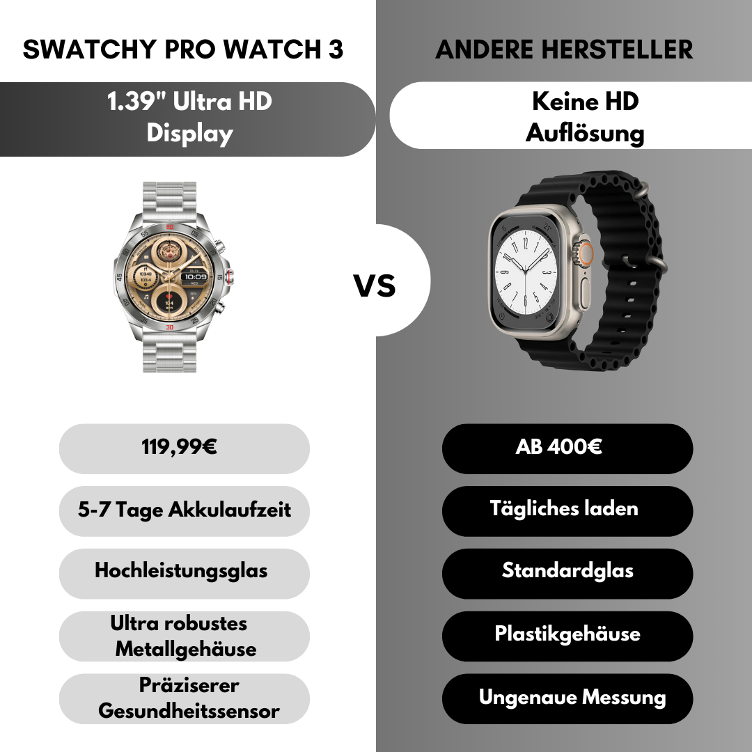 Swatchy - Pro Watch 3