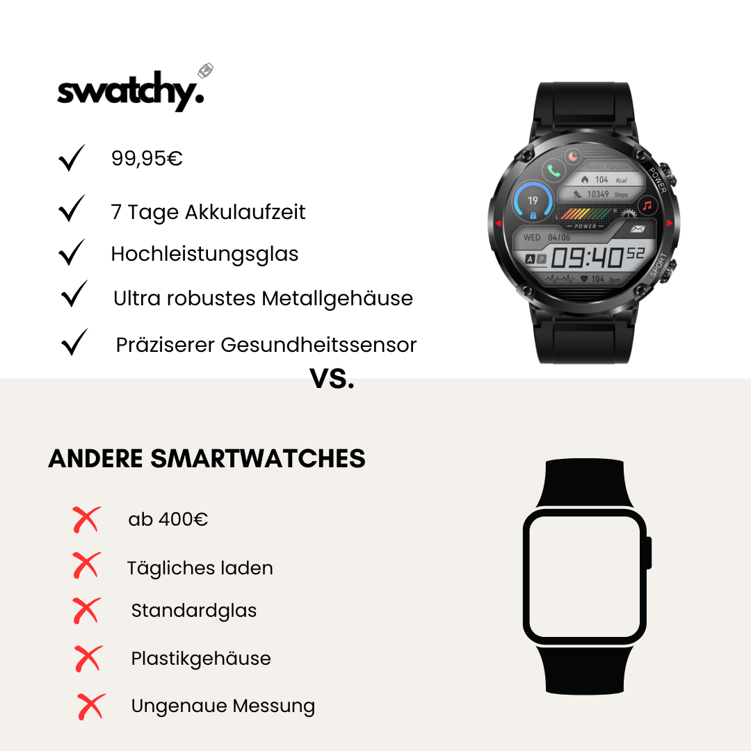 Swatchy - Pro Watch 6